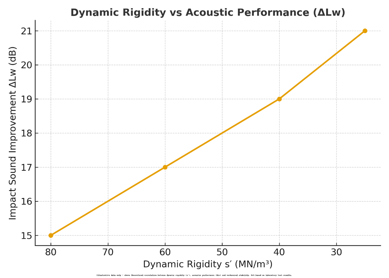 Dynamic_Rigidity_vs_Performance.png