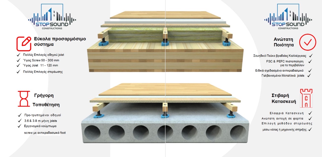 Yperypsomeno_ixomonotiko_dapedo_FLS_me_antikrasmika_stoixeia__Stop_Sound_Constructions.jpeg