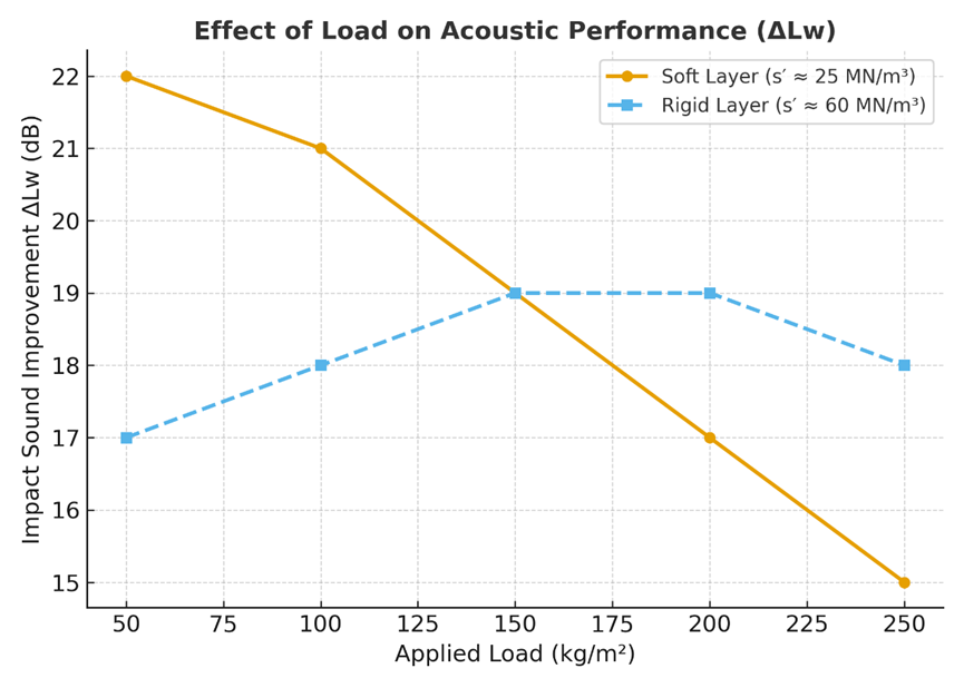 load_effect_on_Acoustic_Performance.png